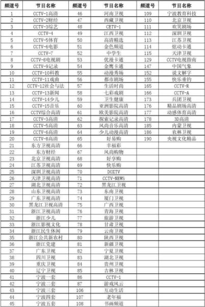 cctv2电视节目表(cctv 2节目表预告表)