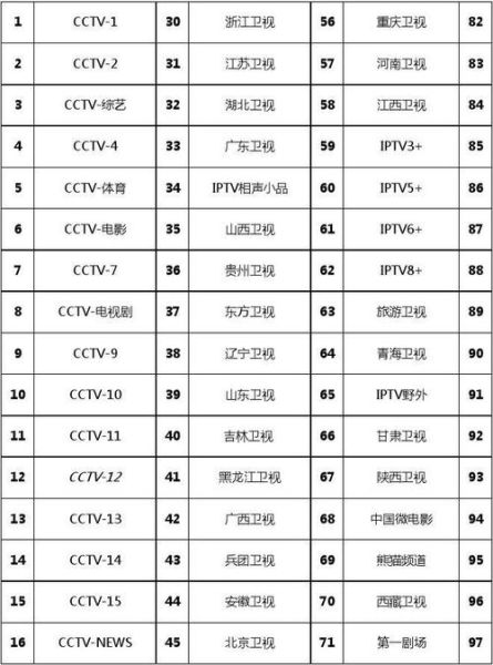 cctv1直播表(cctv1直播表演节目)