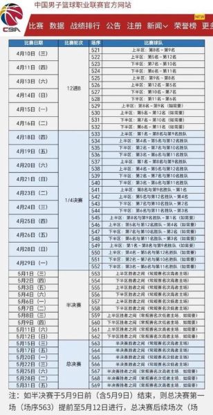 CBA赛程全部(cba赛程全部赛程表最新)