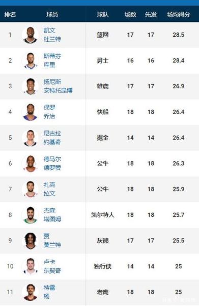 nba排名最新排名(nba排名最新排名榜表)