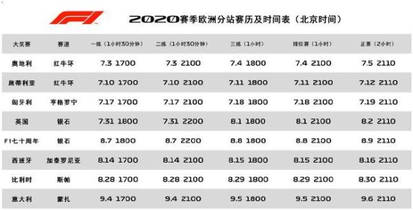 f1赛程表2021(f1赛程表2021时间表)