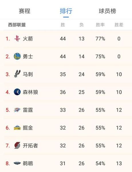 NBA最新战报排名(nba最新比赛战报)