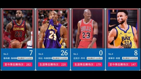 nba季后赛最新排名(nba季后赛最新排名榜)