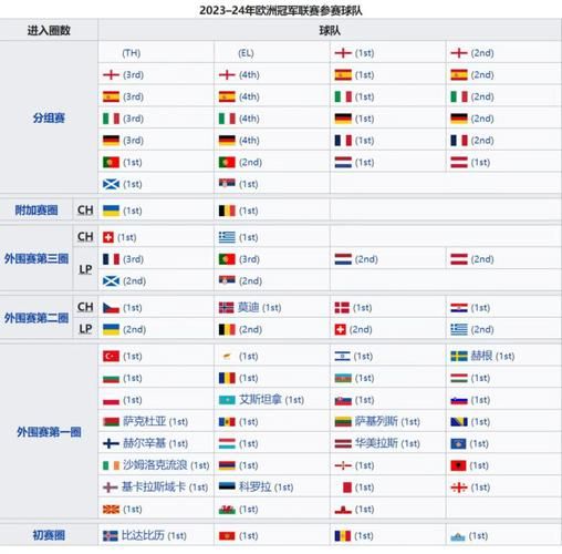 世界杯欧洲预选赛(世界杯欧洲预选赛2023年赛程)