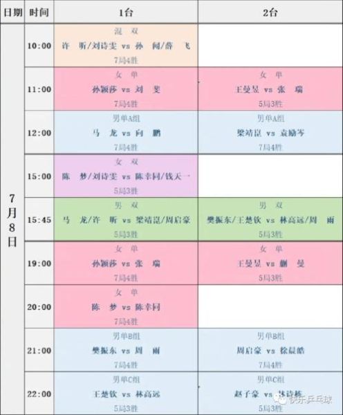 乒乓今日赛况直播(乒乓今日赛况直播时间亚锦赛10日赛程表)