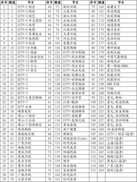 四川卫视电视节目表(四川卫视节目播出表)