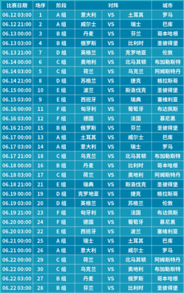 欧洲杯赛程2021赛程表盘口(欧洲杯赛程表高清)