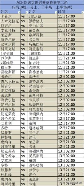 斯诺克世锦赛2023年赛程(斯诺克世锦赛2023年赛程半比赛最新消息)