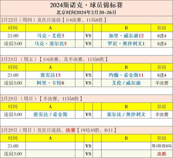 斯诺克世锦赛2023年赛程(斯诺克世锦赛2023年赛程半比赛最新消息)