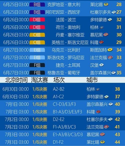 欧洲杯赛程2021赛程表决赛时间(欧洲杯赛程2021赛程表决赛时间表)