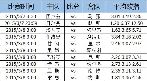 法甲赛程表(法甲赛程表2020)