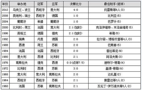 欧联杯历届冠军(欧联杯历届冠军排名)