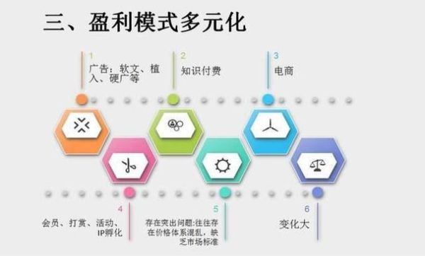 网络视频直播(网络视频直播的盈利模式有几个模式模式吗)